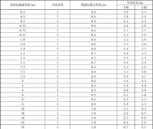 2024年新澳门官方网站