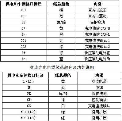 EV-EE EV-EU电动汽车充电桩电缆 EV-EE EV-EU电动汽车充电桩电缆