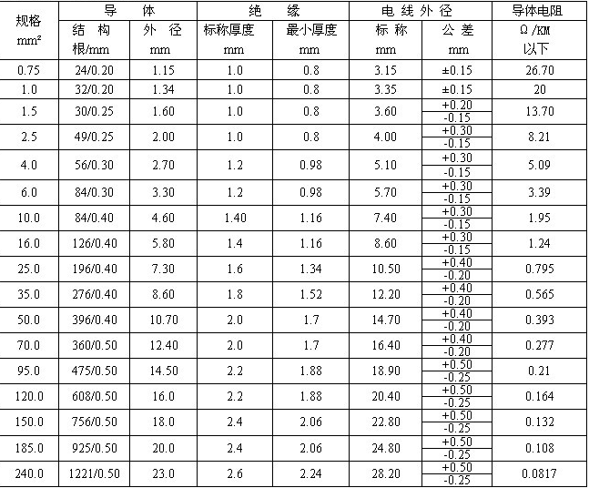 JHXG硅橡胶绝缘电机引接线