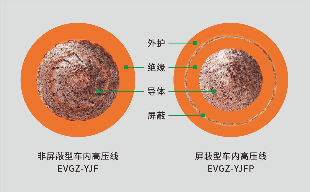 EVGZ-YJF、EVGZ-YJFP电动汽车高压电缆