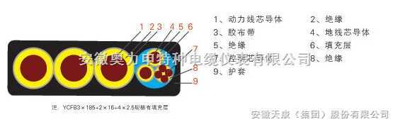  电梯综合电缆