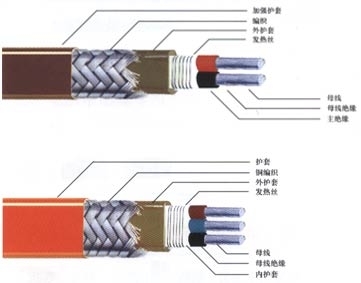 伴热电缆,联式电热带