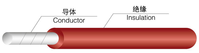 JRLX/T(ACCC)复合导线