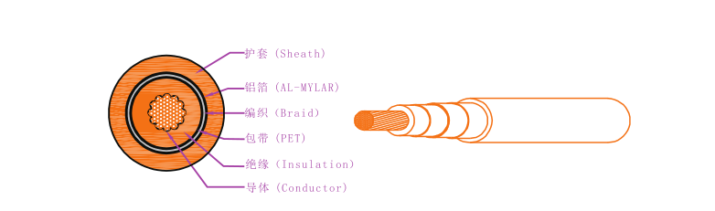 EV-125 EVR-125 EVRP-125 EVRD-125电动汽车用AC 1500V高压软电缆