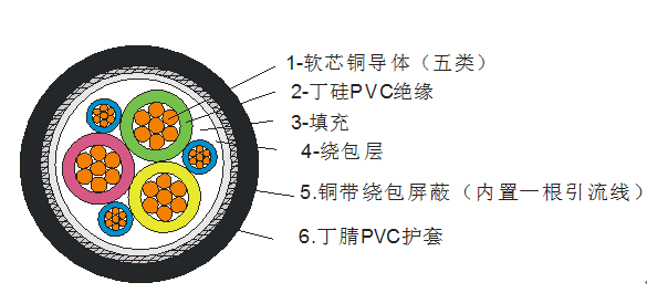 HYBPYJVP HYBPYJVP1-2 HYBPGGP-PR HYBPFF46-P2R变频电缆