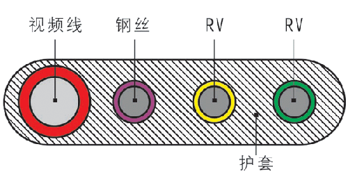 SYV+TVVB+2G组合电梯电缆