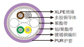 PUR护套CAN BUS 2×2×0.25mm²