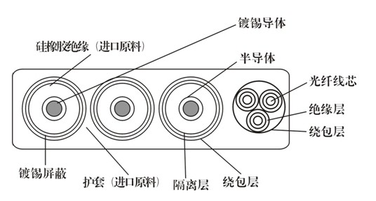 YJGCFBP高压扁电缆