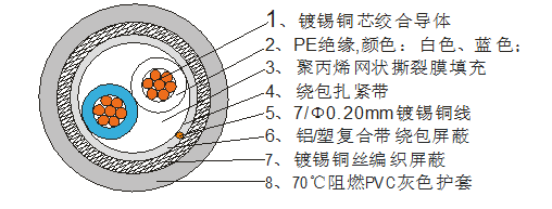 RS485-1*2*24AWG屏蔽双绞线电缆