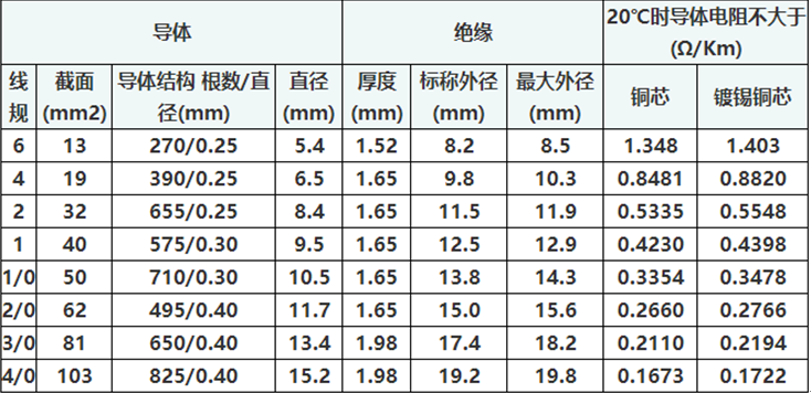 SGX汽车电池线技术标准