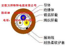 CC-LINK通讯电缆