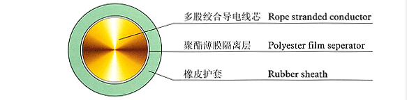 YH YHF电焊机电缆（焊把线）橡皮绝缘电缆载流量