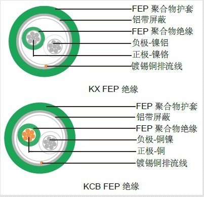 补偿导线（电缆）ZR-EX-HS200-QFHP3MD-R ZR-KX-HS200-QFHP3MD-R ZR-SC-HS200-QFHP3MD-R ZR-KC-HS200-QFHP3MD-R  