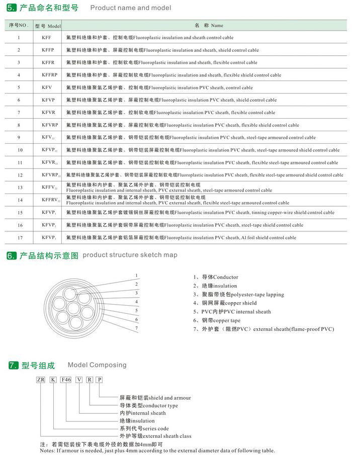 KFF46RP1 KFF46R KFFRP氟塑料耐高温防腐控制电缆