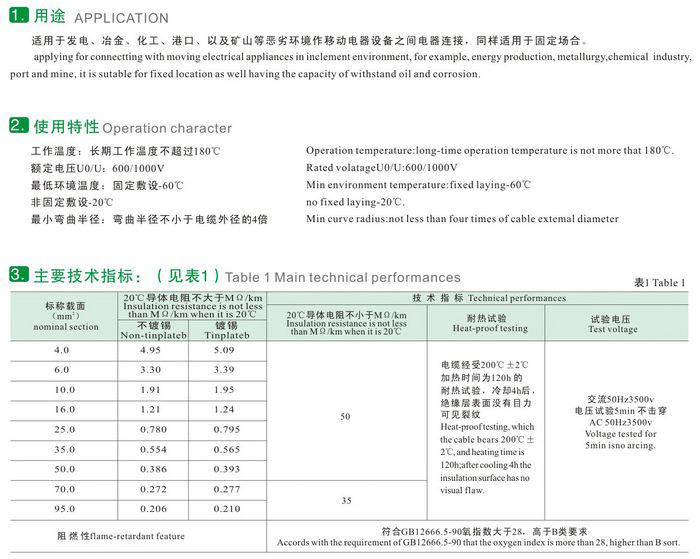 DHTGGR DHTGGRX DHTFGR DHTGGRP硅橡胶电缆