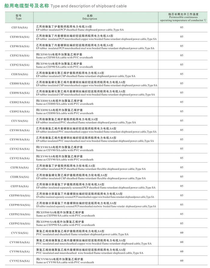 CEF82/DA（SA）CEF82/DA（SA）CXV80/SA船用电缆