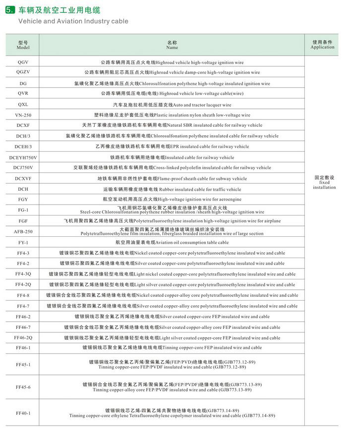 机车车辆、地铁、轨道交通、航空工业电线电缆