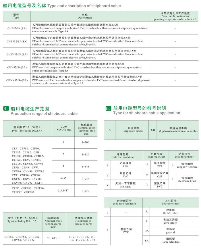 CEF82/DA（SA）CEF82/DA（SA）CXV80/SA船用电缆