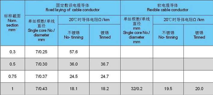 CEPJR 船用电缆 ,照明 控制电缆 船舶电力照明控制电缆 CEPJR 船用电缆 ,照明 控制电缆 船舶电力照明控制电缆