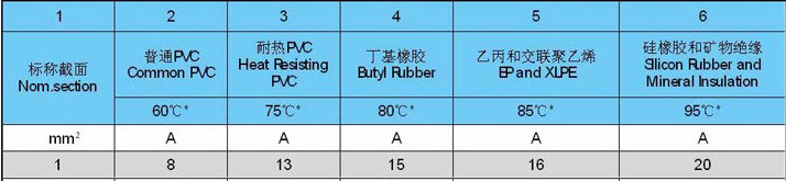 CEPJR 船用电缆 ,照明 控制电缆 船舶电力照明控制电缆 CEPJR 船用电缆 ,照明 控制电缆 船舶电力照明控制电缆