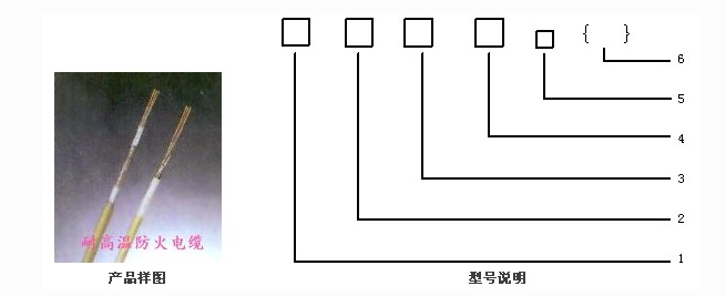 ABHBRP,AFHBRP高温防火电缆