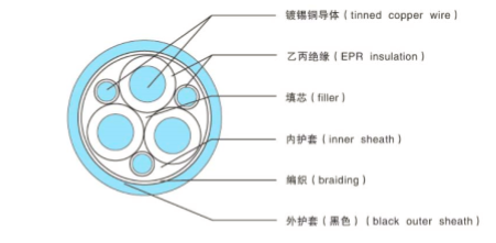 REF 0.6/1kV卷筒电缆