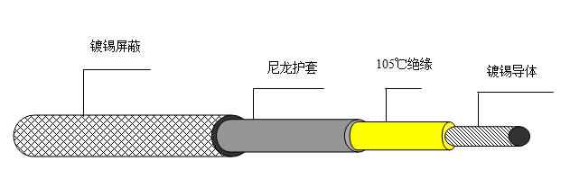 机车车辆尼龙护套线 FVN FVNP