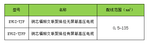 电动汽车用高压连接线缆