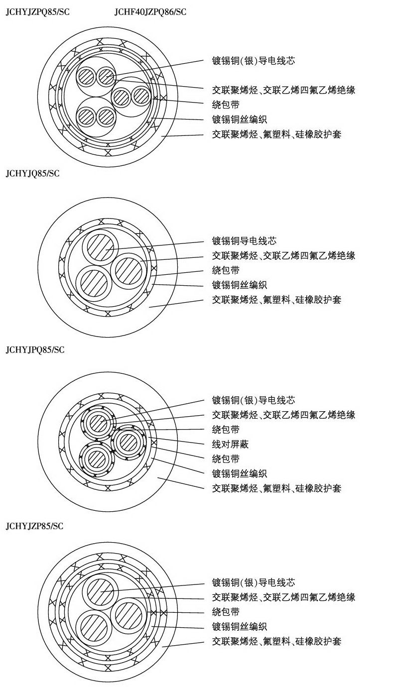 JCHYJQ85/SC JCHYJPQ85/SC JCHF40J86/SC JCHF40J86/GC轻型舰船用信号通信电缆