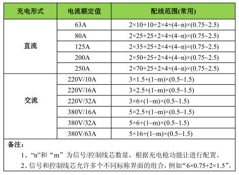 JCHYJQ85/SC JCHYJPQ85/SC JCHF40J86/SC JCHF40J86/GC轻型舰船用信号通信电缆