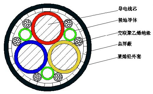 BP-CJPF86/SC BP-CJPJ85/SC BP-CJPF/SC BP-CJPJ/SC船用变频电缆