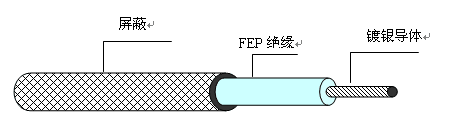 AF-200,AFP-200高温线
