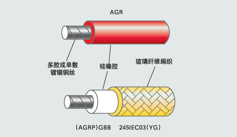 AGRP(GBB)硅橡胶玻璃纤维编织电缆