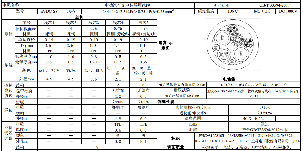 EVDC-SS-105-1000V 2*4+4+2*2.5+2P(2*0.75)+P(6*0.75)mm2充电桩电缆规格书
