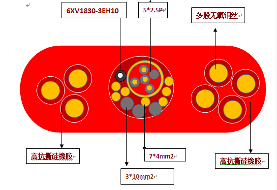 http:YGC 7x70+3x10+7x4+5x2.5P+1xPROFIBUSFC: 6XV1830-3EH10组合扁电缆