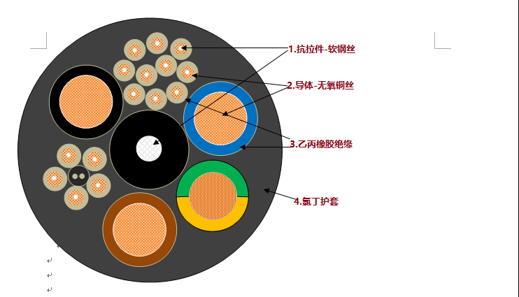 卷筒圆电缆RXG-0.6/1KV 3*75+1*35+10*2.5+5*2.5P