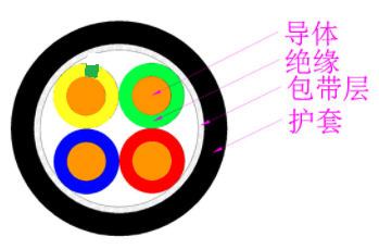RTPEF-0.6/1KV 3*4+1*2.5mm2电缆规格书