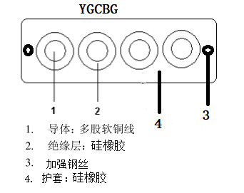 YGCBG-450/750V  4*1.5mm2电缆