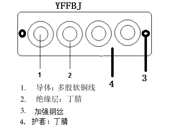 YFFBJ-0.6/1KV 4*6mm2加强型扁电缆生产数据