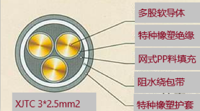 XJTC特种电缆