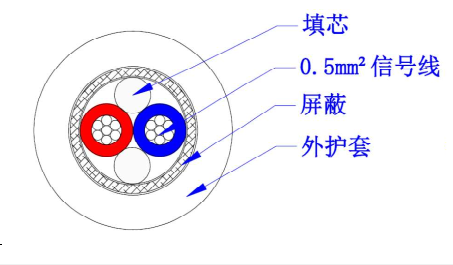 JSHFP-30深水密封橡套水密电缆