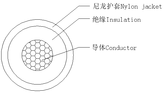 FVN-2.5mm2尼龙护套线