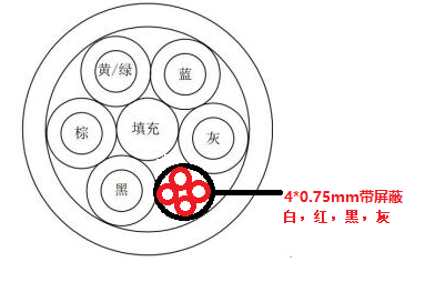 EV-105-750V-5*16+P(4*0.75)汽车充电电缆