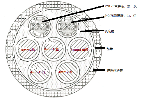 EV-105-750V-2*6+3*4+2P(2*0.75)汽车直流充电电缆