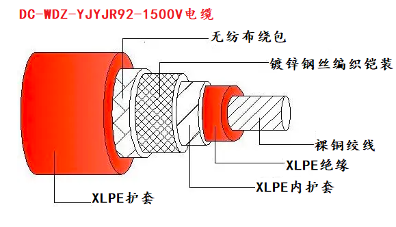  DC-WDZ-YJYJR92-1500V新能源汽车高压直流电缆