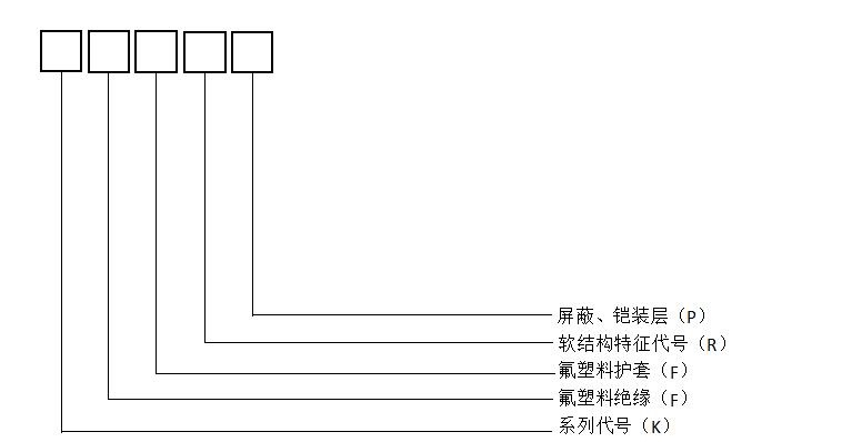 KFFP,KFFRP,KFF高温控制电缆
