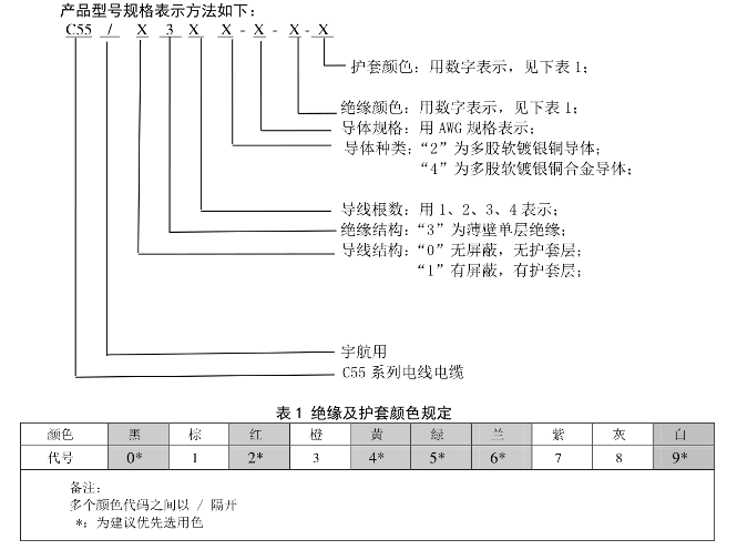C55系列航空电子线-航天高温特种电线-C55A航空导线