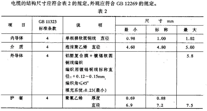 SYFV-75-5泡沫聚乙烯绝缘同轴电缆