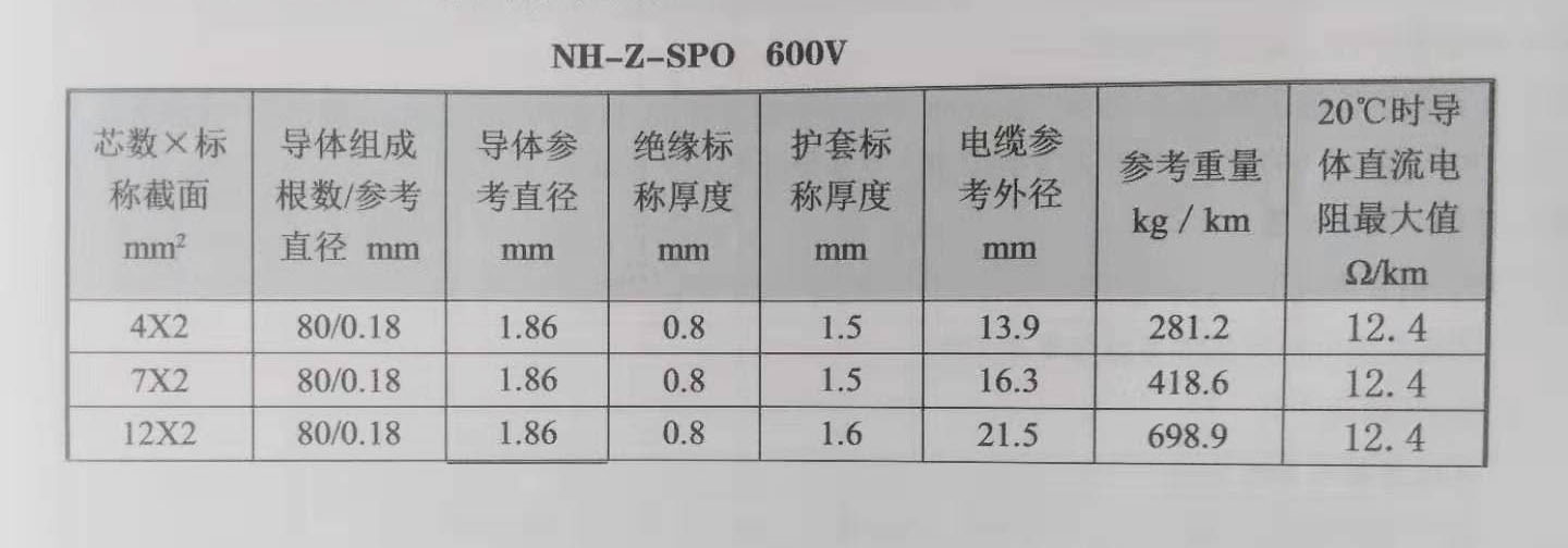 NH-Z-SPO动车组用跨接电缆