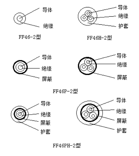 FF46P21-2航天航空用镀银电缆线